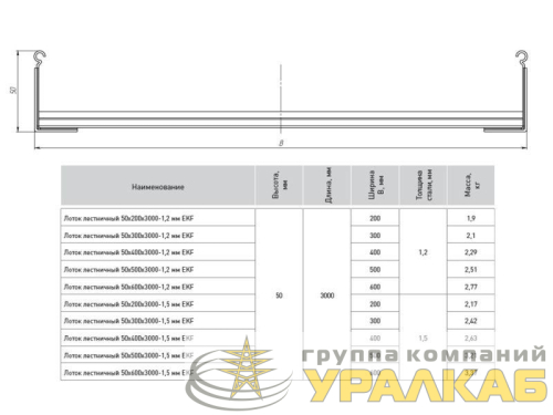 Лоток лестничный 50х400 L6000 1.5мм HDZ EKF LT50400x6-1.5-HDZ