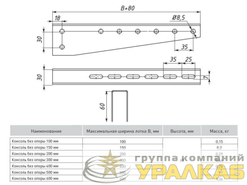 Консоль без опоры осн.500 1.5мм сталь HDZ гор. оцинк. EKF ko500-1.5-HDZ