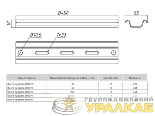 Профиль Омега осн.300 1.5мм EKF 