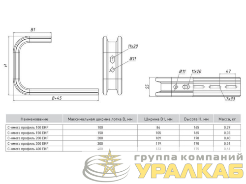 Профиль Омега С-образный осн.100 1.5мм EKF 