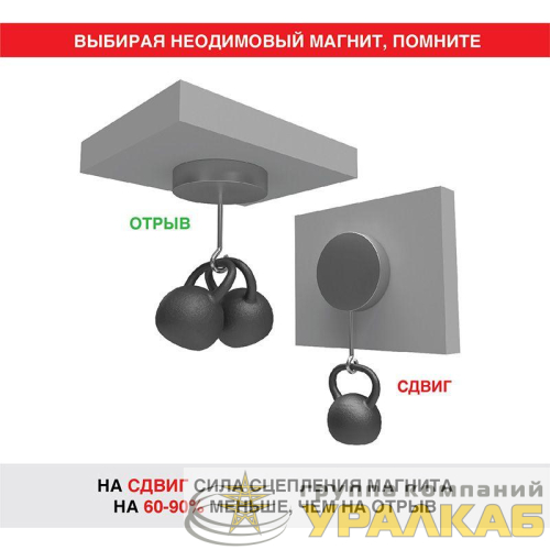 Магнит неодимовый диск 20х10мм сцепление 11.2кг (блист.) Rexant 