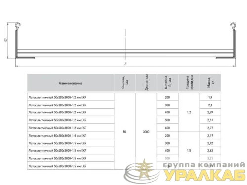 Лоток лестничный 50х200 L6000 1.2мм EKF LT50200x6-1.2