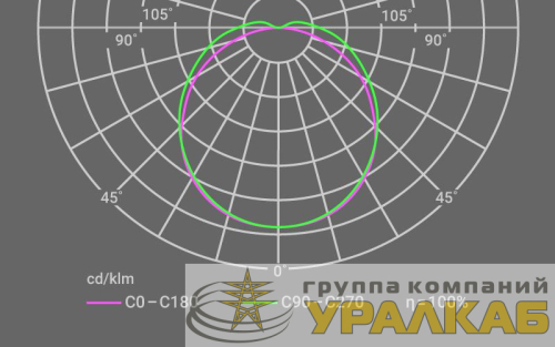 Светильник 14 737 ДПО-01-MП-42-1200-4К-IP20 Innolux 