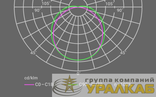 Светильник 14 717 ДСП-01-ПП-35-1200-4К-IP65 Innolux 