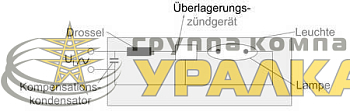 Лампа газоразрядная ртутная HQL 250Вт эллипсоидная E40 OSRAM 