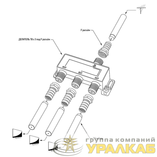 Делитель ТВ "краб" x3+4шт.F "BOX" 5-1000 МГц "GOLD" Rexant 