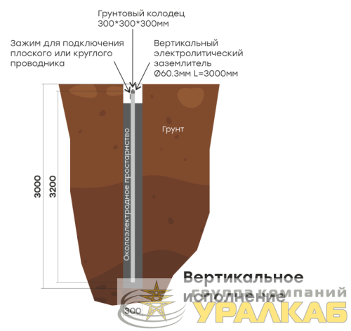 Комплект электролитического заземления L3000мм вертикальное (2 места) PROxima EKF 