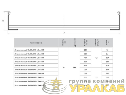 Лоток лестничный 50х100 L3000 1.2мм EKF LT50100-1.2