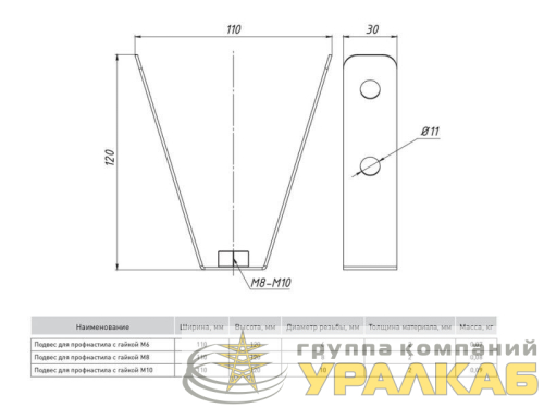 Профиль С-образный L3000 1.5мм EKF 