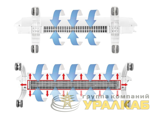 Модуль отопительный электрического конвектора Evolution Transformer BEC/EVU-1500 Ballu 