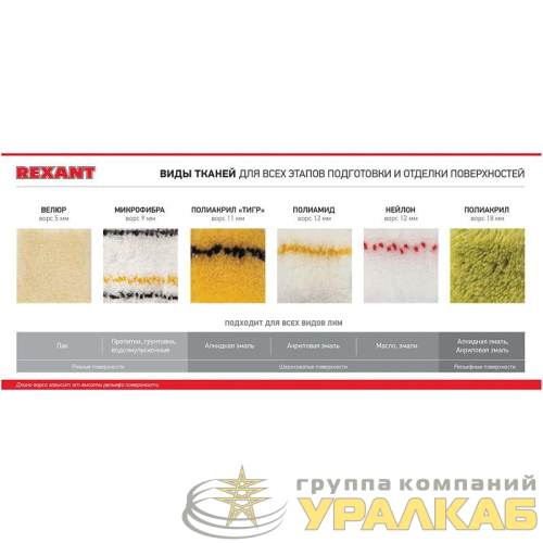 Валик-мини полиамид ворс 10.5мм шир. ролика 150мм d15мм Rexant 