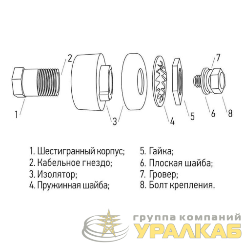 Розетка панельная (гнездо) модель СКРП гнездо 35-50 Rexant 