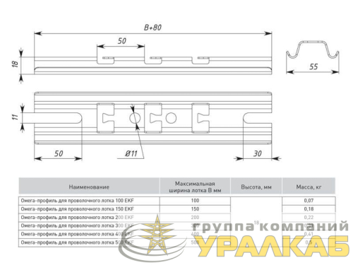 Профиль Омега для проволочного лотка осн.300 нерж. сталь INOX EKF 